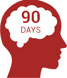 90 days to 9 months Model Concept at GIBS Business School Bangalore