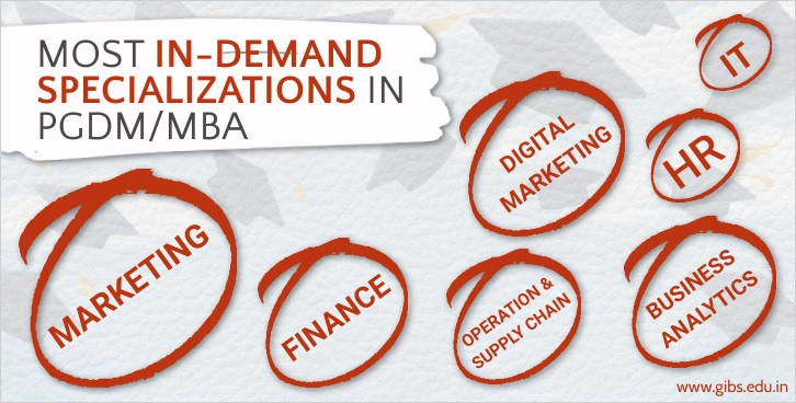 Which MBA/PGDM specialization course is in demand?